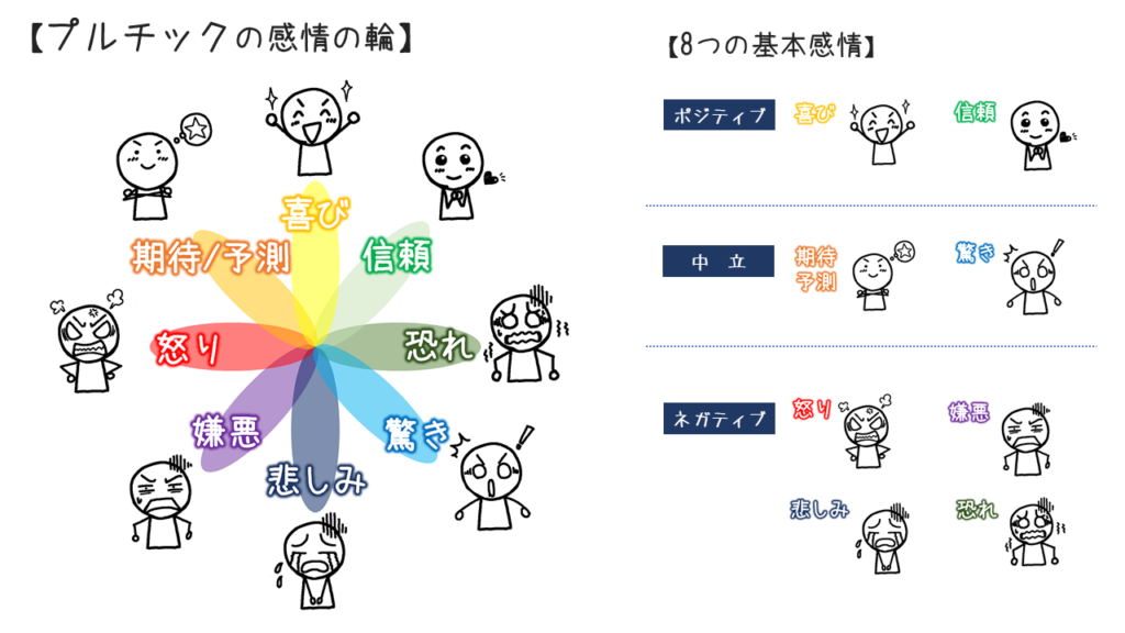 棒人間と感情表現 描く ことで心身を整える イラストで伝える 見せる 考える誰でも描けるイラストプレゼン研究所