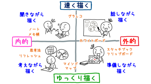 伝えるイラスト 速く描くか ゆっくり描くか イラストで伝える 見せる 考える誰でも描けるイラストプレゼン研究所