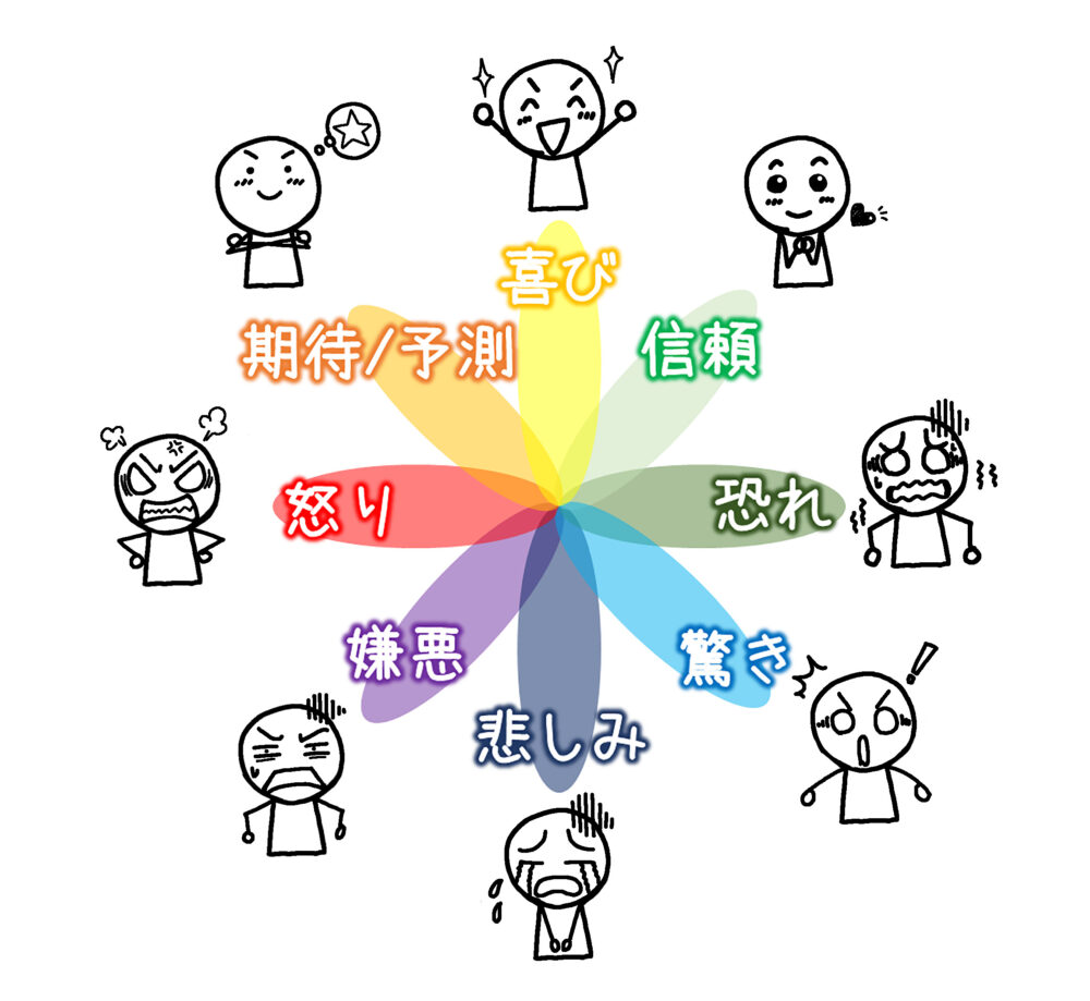 感情表現の苦手意識を克服する、「組み合わせ」で描く技術 イラストで伝える・見せる・考える誰でも描けるイラストプレゼン研究所