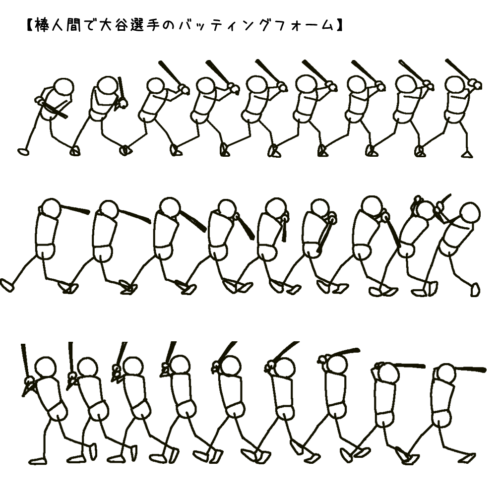 動く棒人間 大谷翔平選手バッティング編 イラストで伝える 見せる 考える誰でも描けるイラストプレゼン研究所