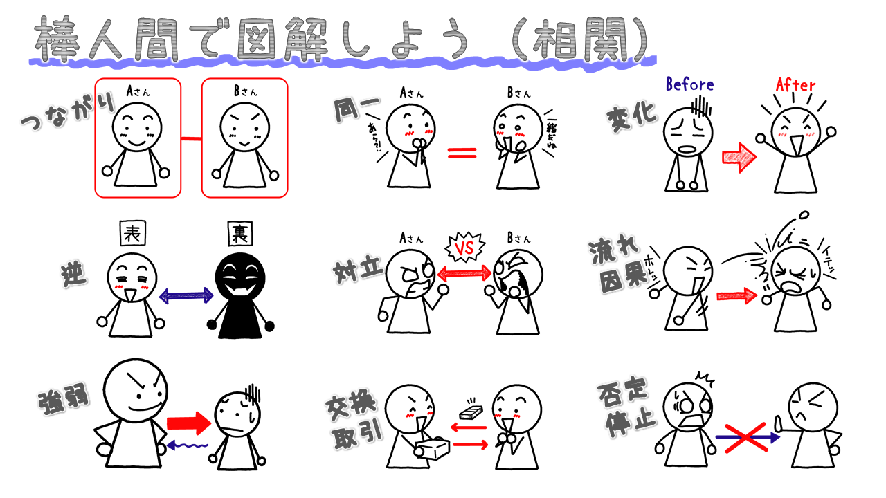たのしい棒人間図解!「相関関係」の描き方 | イラストで伝える・見せる・考える誰でも描けるイラストプレゼン研究所