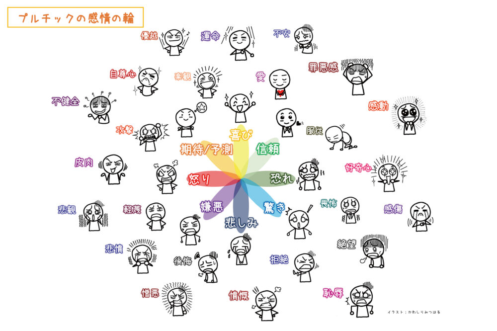 言葉は感情を刺激し 棒人間はその感情を和らげる イラストで伝える 見せる 考える誰でも描けるイラストプレゼン研究所