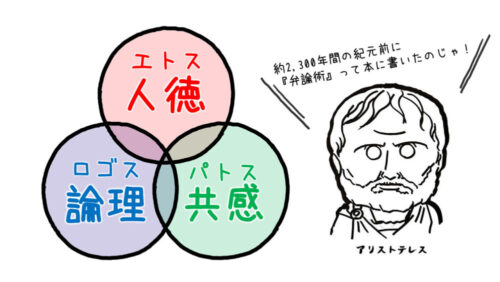偉人から学ぶ人を動かす伝え方 3要素 イラストで伝える 見せる 考える誰でも描けるイラストプレゼン研究所