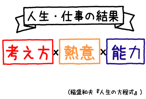 稲盛和夫氏『人生の方程式』でブレない軸を作る | イラストで伝える・見せる・考える誰でも描けるイラストプレゼン研究所