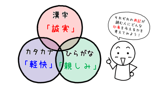 漢字 ひらがな カタカナ 表記の書き分けポイント イラストで伝える 見せる 考える誰でも描けるイラストプレゼン研究所