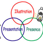 「イラストプレゼン」の新解釈