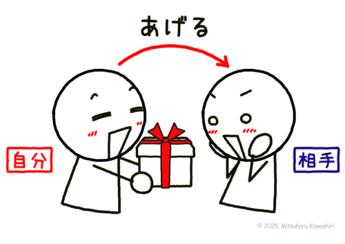 「あげる」「くれる」「もらう」って難しい？？？ | イラストで伝える・見せる・考える誰でも描けるイラストプレゼン研究所
