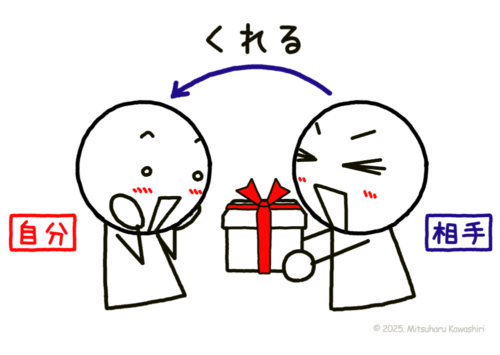 「あげる」「くれる」「もらう」って難しい??? | イラストで伝える・見せる・考える誰でも描けるイラストプレゼン研究所