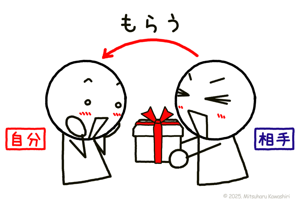 「あげる」「くれる」「もらう」って難しい??? | イラストで伝える・見せる・考える誰でも描けるイラストプレゼン研究所