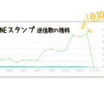 棒人間LINEスタンプ　1日1万件送信！？