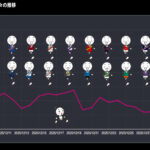 第102回箱根駅伝、今年も盛り上がりました！