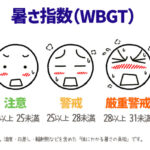 棒人間の「暑さ指数（WBGT）」
